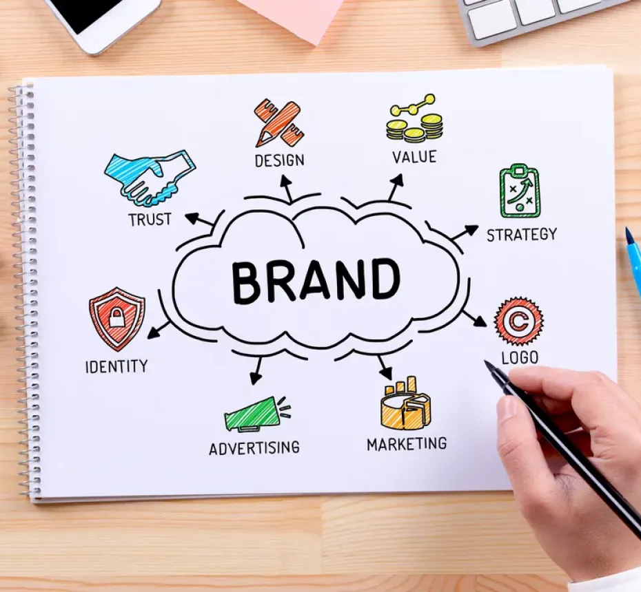 Branding & Brand Positioning