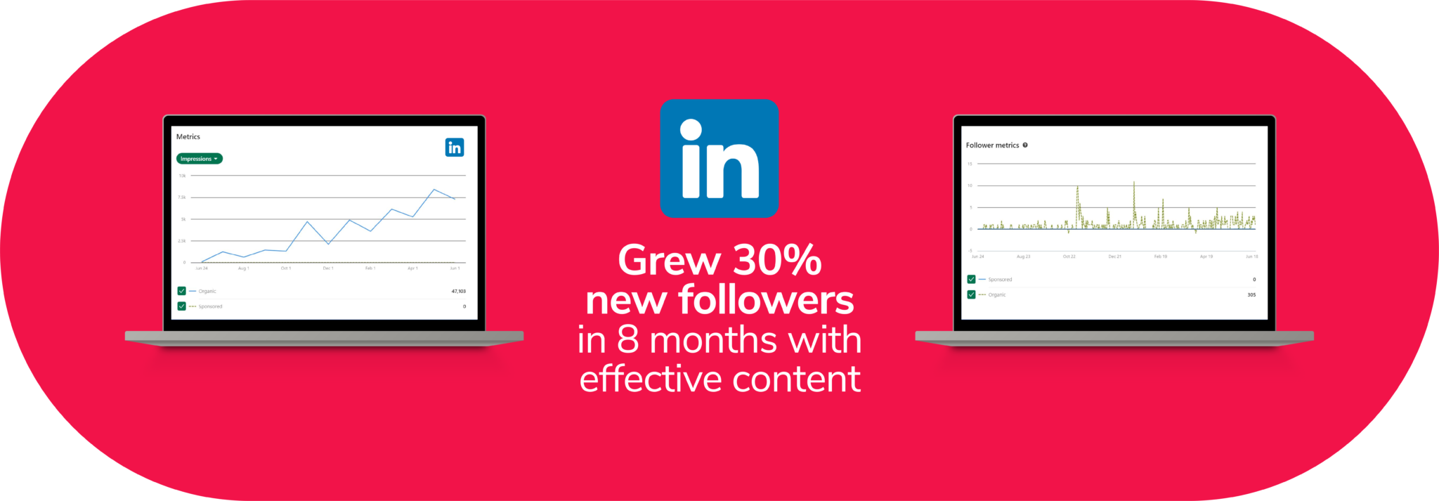 Integrated Digital Marketing Solutions